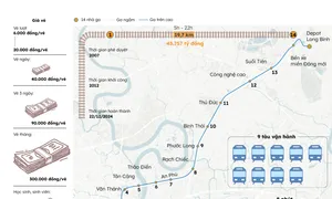 Cách đi Metro Bến Thành - Suối Tiên khi bắt đầu thu phí